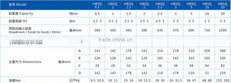 HBSQ explosion-proof non spark chain hoist 5 ton