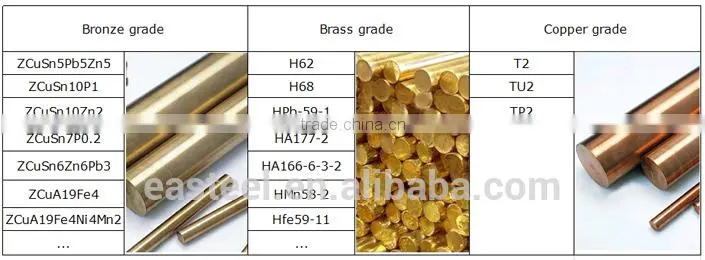 Bronze Bush, Bronze Bearing Manufacturer, Wrapped Bronze Bushing ,Bronze Sleeve Bushing Bearing