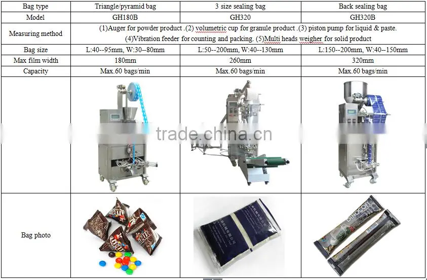 Multi-lane washing powder filling and packing machine
