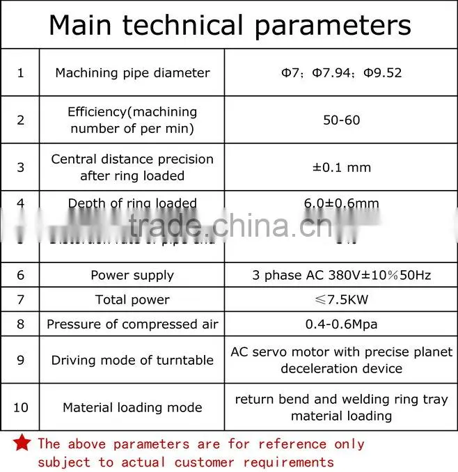 Ring inserted loading machine for return bend ring
