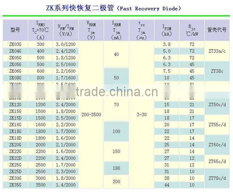 ZK05G Fast Recovery Diode