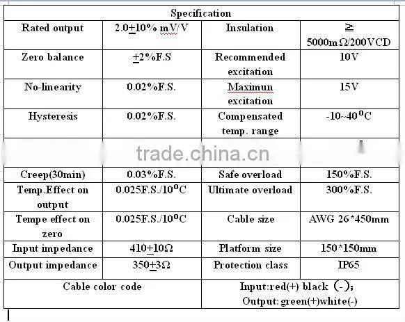 Aluminium or steel alloy pir motion sensor for ip65