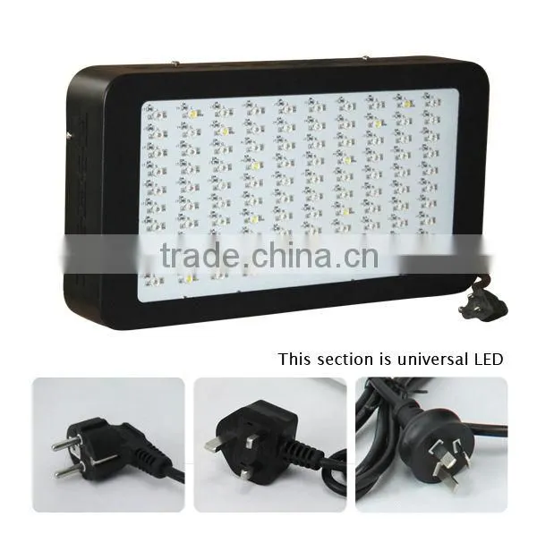 Panel LED Plant Grow Light For Hydroponic Garden Greenhouse