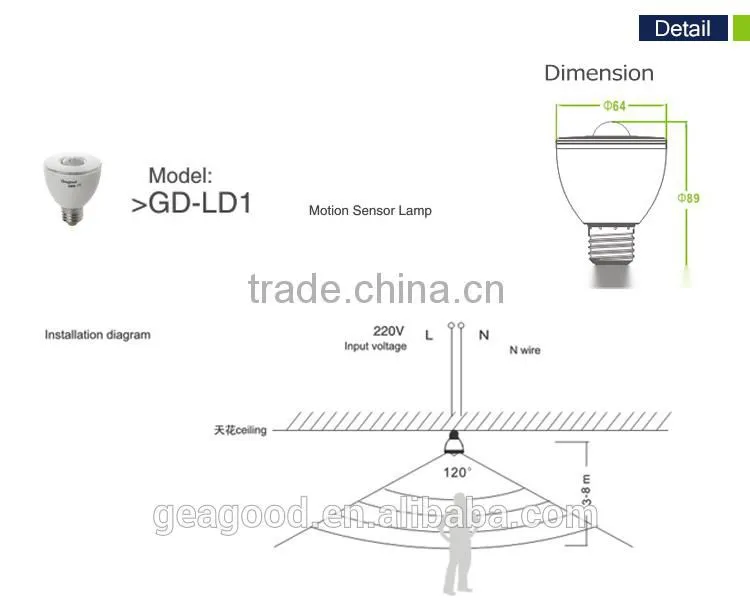 long lasting sensor light cheap led lights