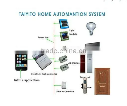 TAIYITO bidirectional X10 smart home/home automation products manufacuture