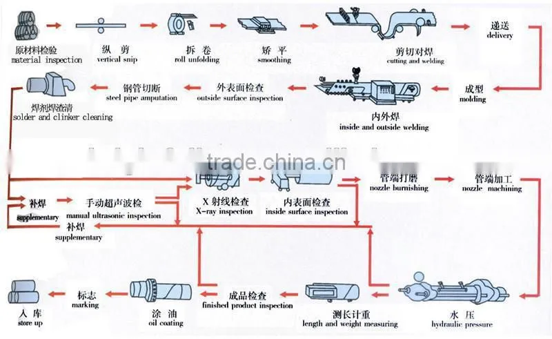 China Carbon Steel Corrugated Pipe