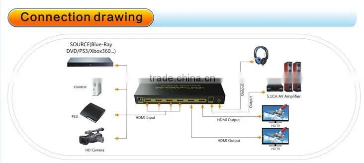 Real HDMI 1.4v 4 in 2 out HDMI matrix with HDMI Audio Extractor