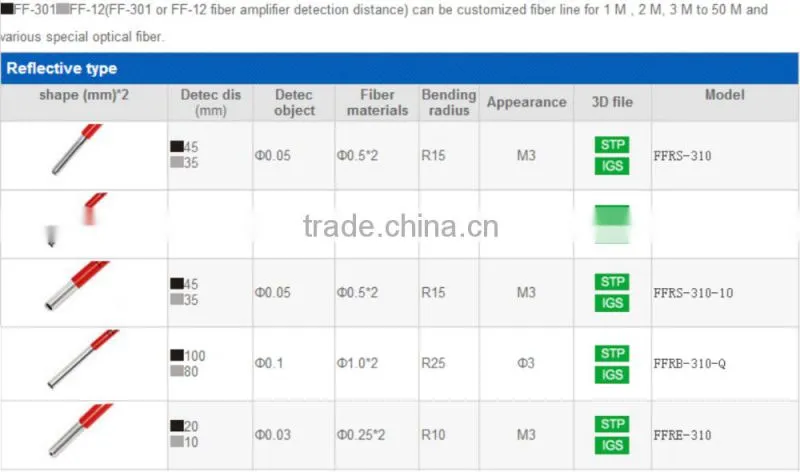 M3 Fiber Optical sensors, with protective tube, diffuse optical fiber unit