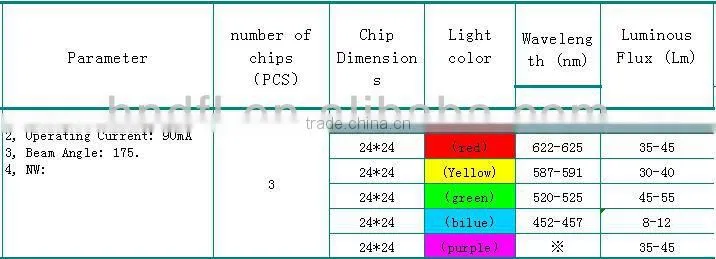 1.5W auto LED festoon LED License light High power, Instrument light, 31mm,36mm,39mm ,41mm.