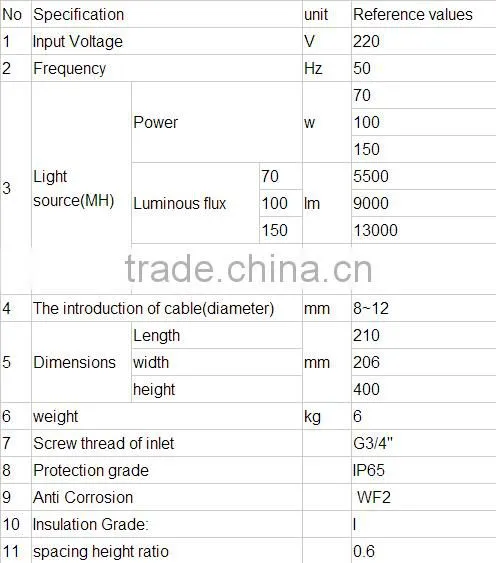 China supplier high power 70 100 150 watt shockproof gas dis-charge industrial light small project lamp RGT627
