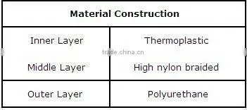 High Pressure Swer Cleaning Hose