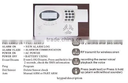 Dual Network Alarm with Watchdog Function for Home Security