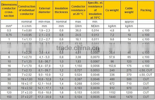 THW PVC insulated cable
