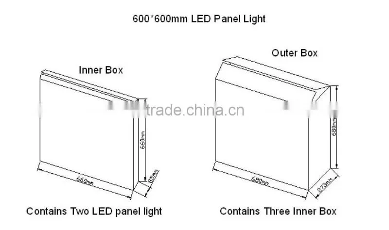 led panel light 600*600mm 300*300mm shenzhen factory led panel light smd 2835 5630 5730