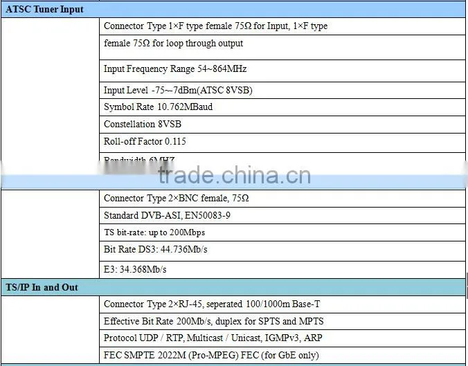 tv studio equipment pair of HDMI,SD/HD SDI to ip encoder decoder(IRD1321,ENC3411 Plus)