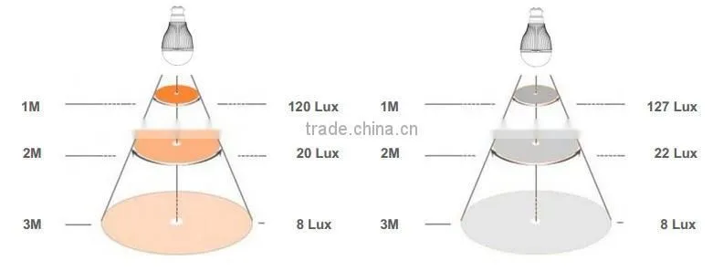 Factory High Bright Ldimmable 10 watt led bulb