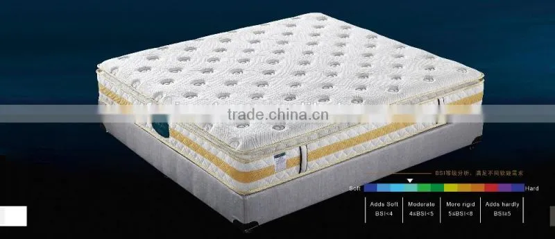 Luxury Modern new design sleepwell high density foam mattress with elegant cover-ZRB 177