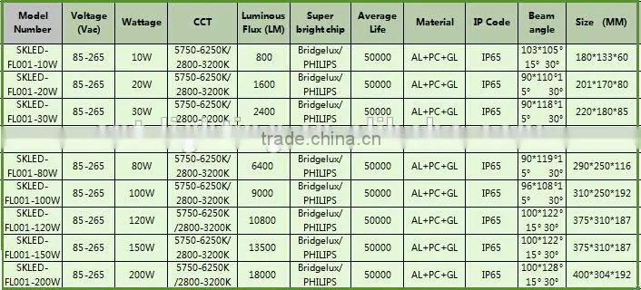 IP65 outdoor SMD Lighting 30W LED Flood Lights
