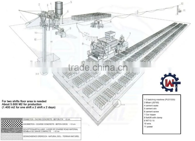 Fully automatic moveable concrete block making machine WT10-15