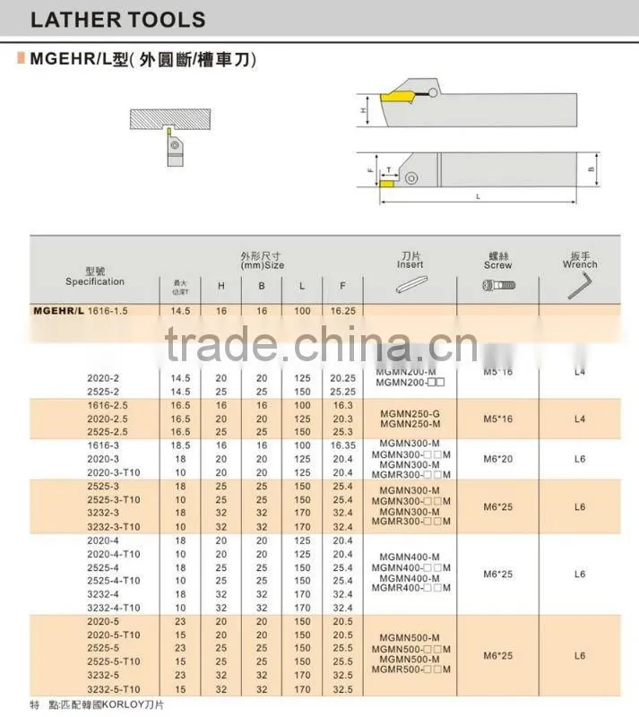 Screw Lock Grooving Tool Holder For Grvooing Cutter MGMN150