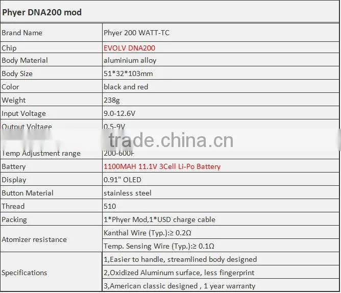 Vape mod 2016 Fast Shipping Box Mod DNA 200w box mod with temp control e cigarettes dna 200 box mod