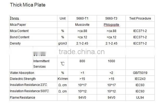 Insulation mica plate,mica sheet,mica