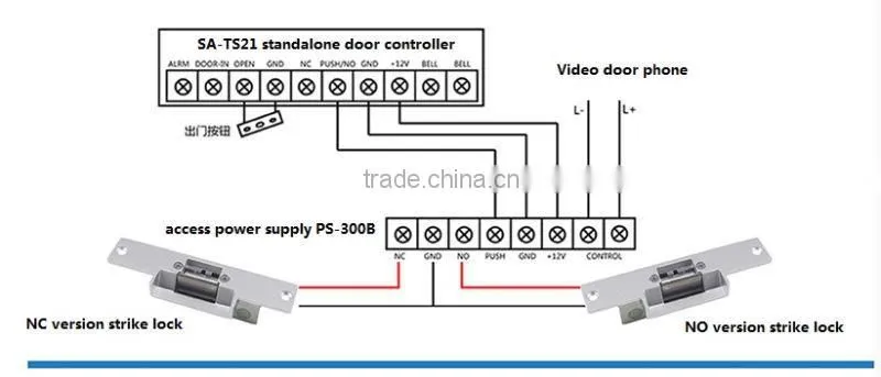 rfid access controller