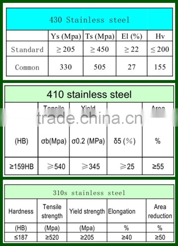 astm a276 410 stainless steel round bar price per kg
