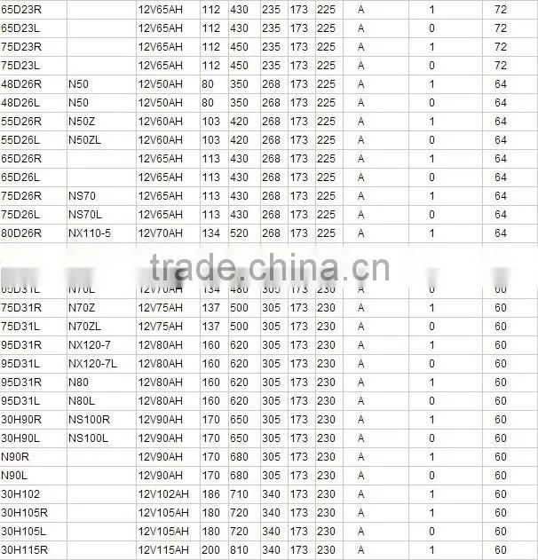 Hi compelte N60 12V 60AH Maintenance free calcium battery