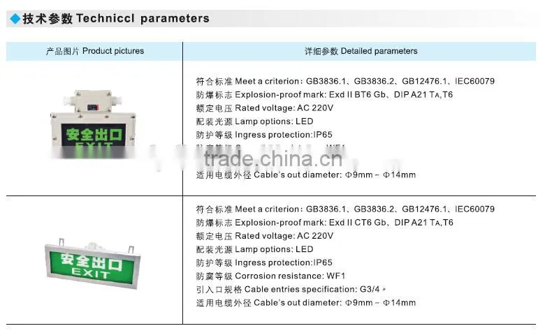 Explosion proof emergency exit signs