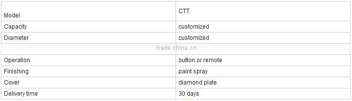 Turntables or Rotary Disk for Automotive