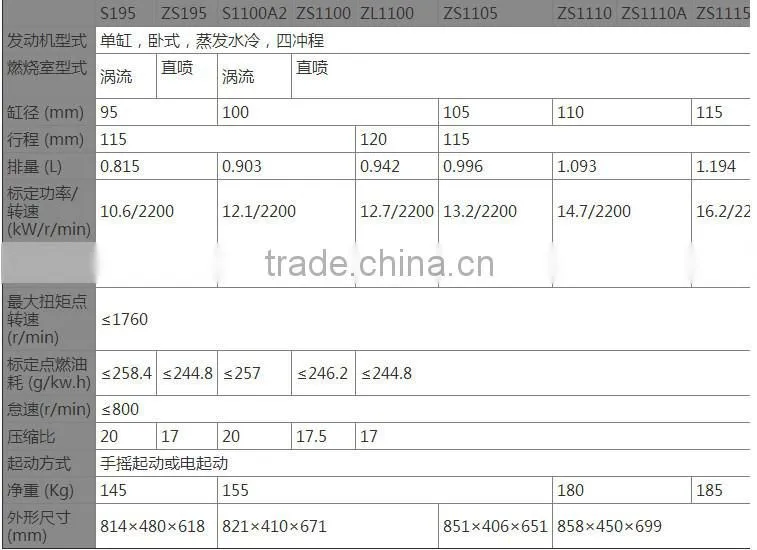 hot sale new products ZS1110 diesel engine for 2015