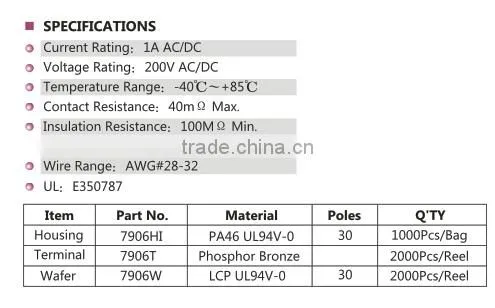 Excellent 1.00MM Pitch LVDS Connectors
