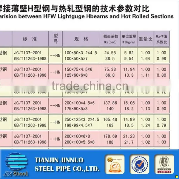 stainless steel angle bar