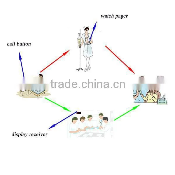 2015 New nurse call systems emergency fire alarm button