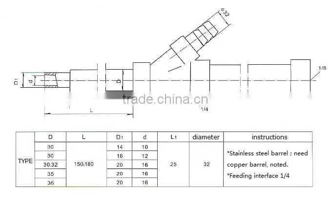 Advanced Filling injector for EPS machine