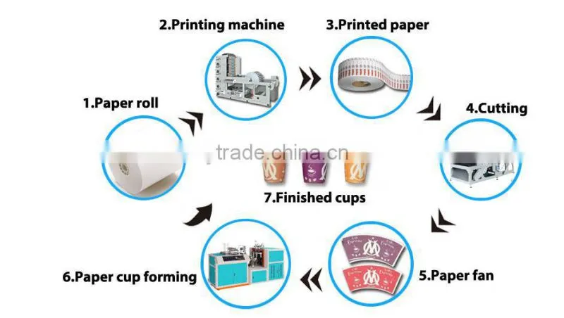 Automatic paper plate making machine,fully automatic paper plate making machine