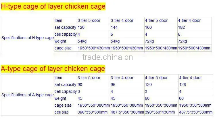 quail battery cages for sale poultry battery cages chicken cages