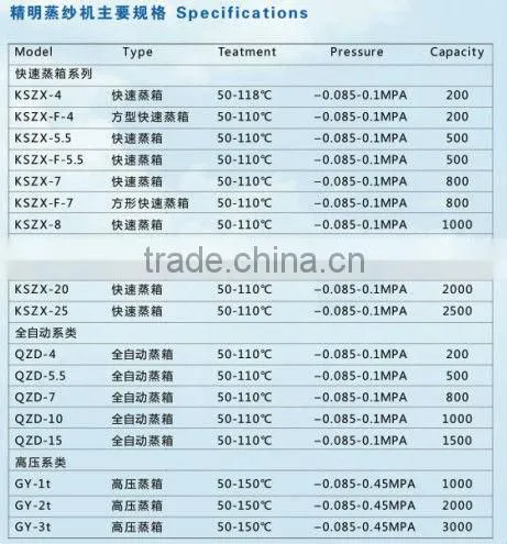 Indirect humidification plant