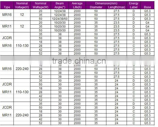 HOT SALE JCDR MR11 halogen bulb lamp
