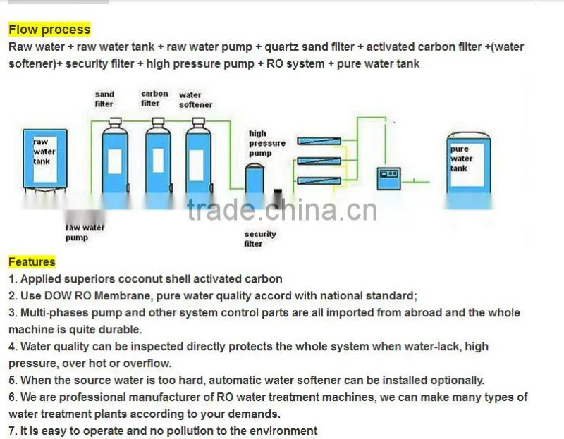 2016 better RO water treatment plant for hemodialysis/injection /dialysis