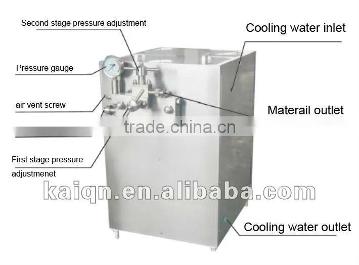 high pressure inline homogenizer pump