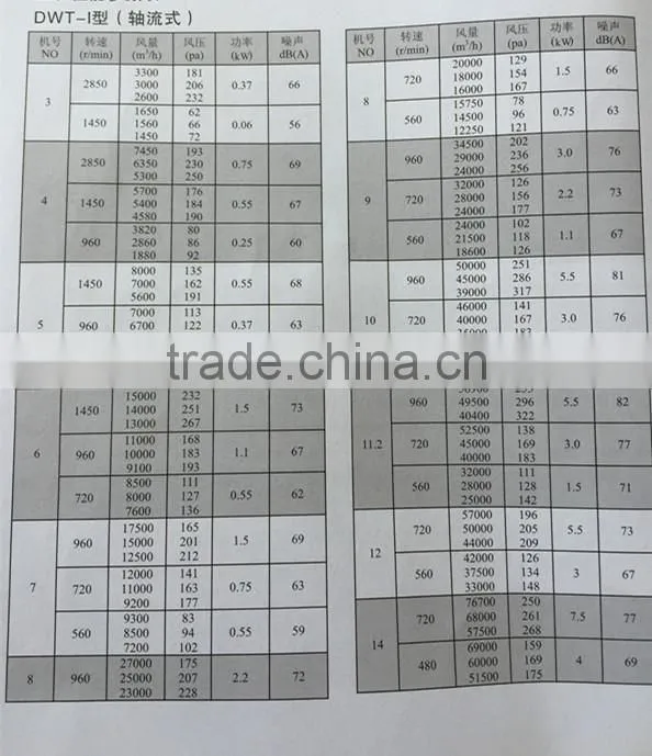 Exhaust fan, industrial, building, low noise roof ventilation fan