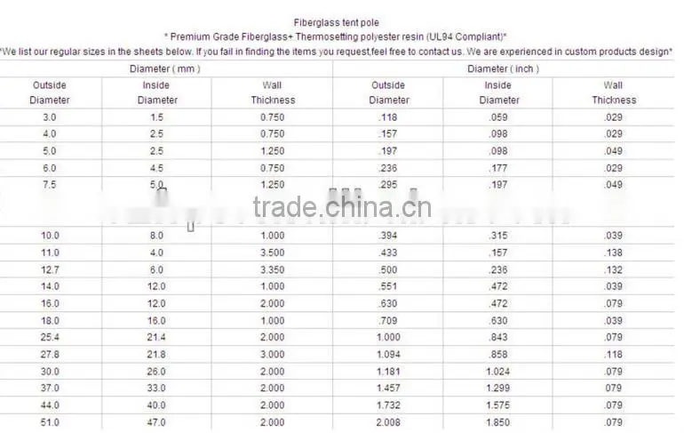 FRP tent poles, folding fiberglass tent pole, tent frame