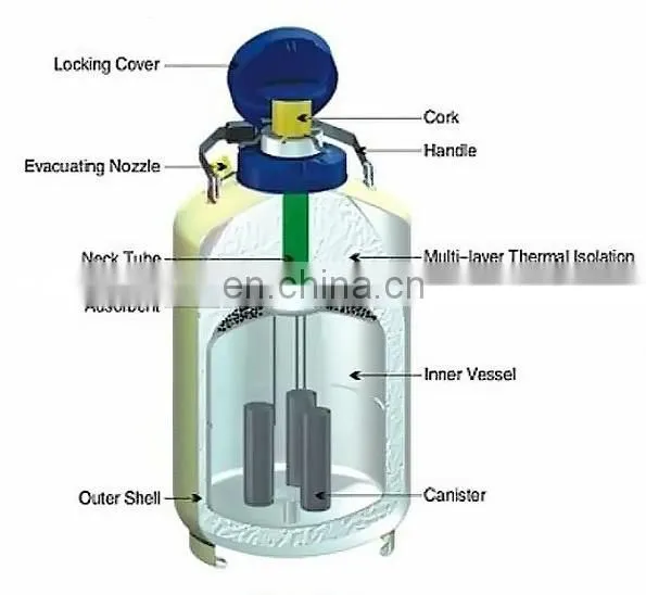 2L-60L liquid nitrogen tank
