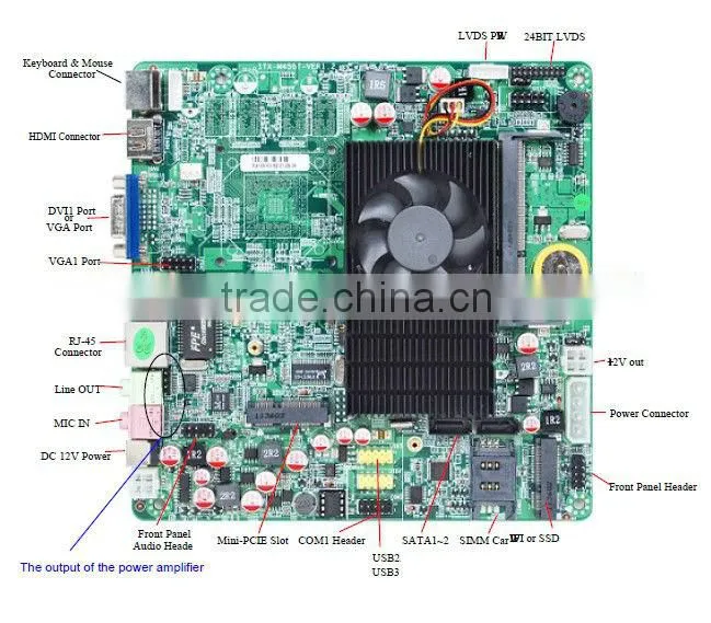 Hot Sale Intel Atom Dual Core CPU D525 MINI ITX Mainboard Intel Atom Mainboard