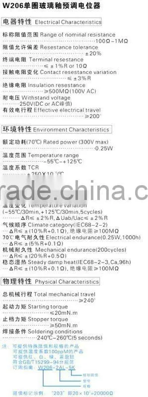 trimmer potentiometer W206