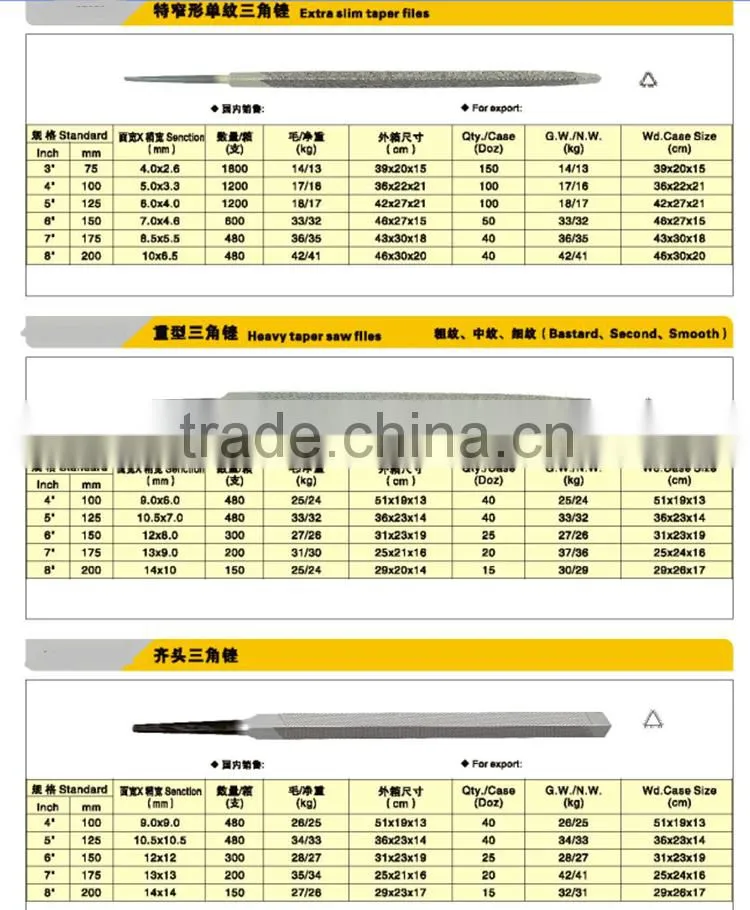 Steel hardness machinist triangle files
