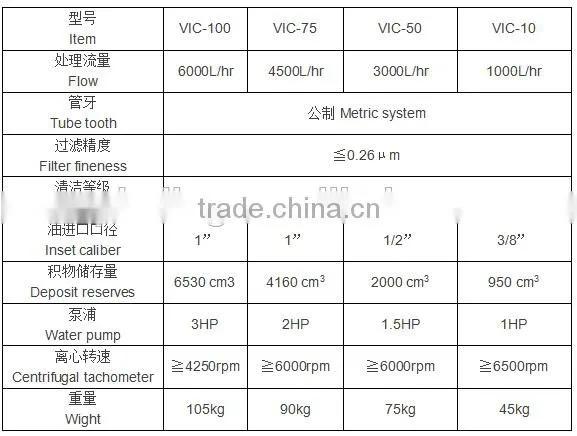 CE Certified Separating All Moisture Oil Centrifuging Machine