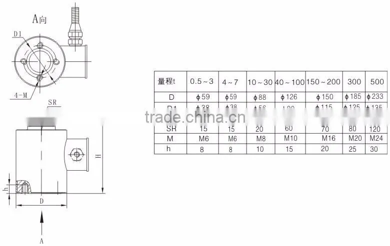 Column Type Load Cell (ZSF)(0.5~500t)high reliability for truck scale